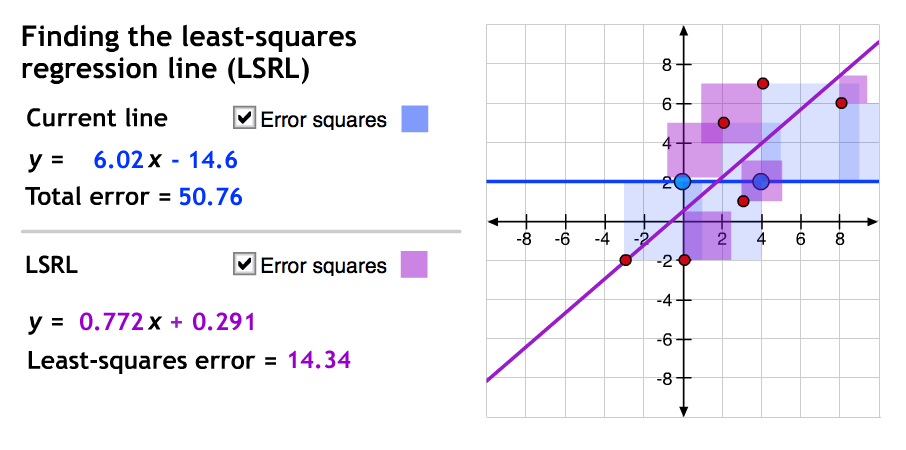 interactive math example for linear regression
