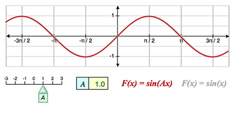 interactive math example for chain rule