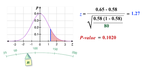 interactive math example for algebraic expression