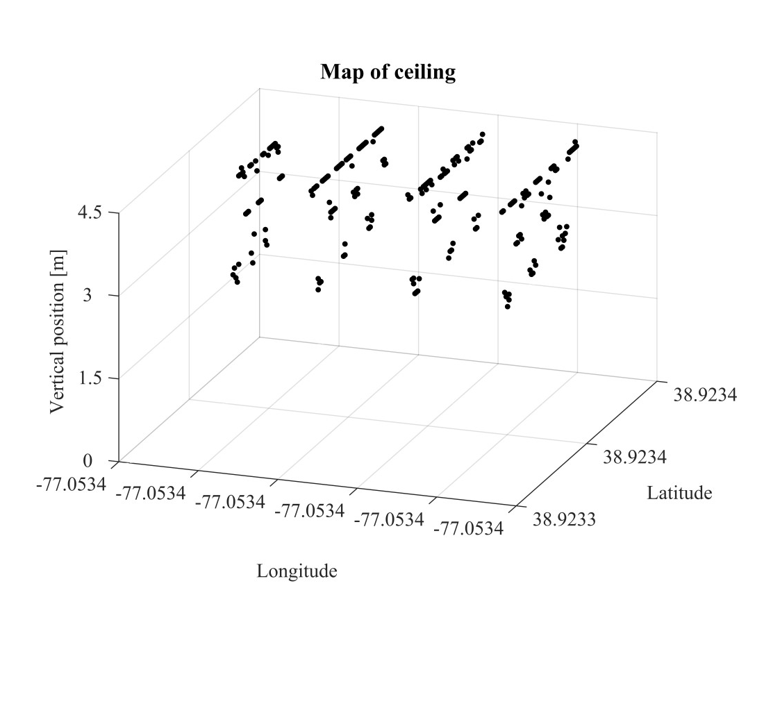 plot from lidar data